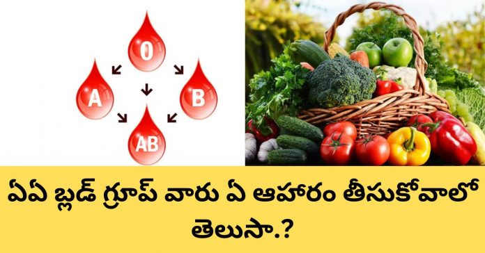 Blood group diet